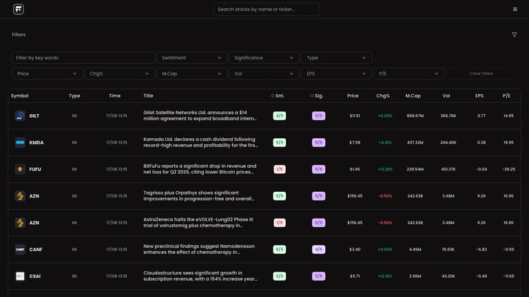 Finalle AI website homepage screenshot