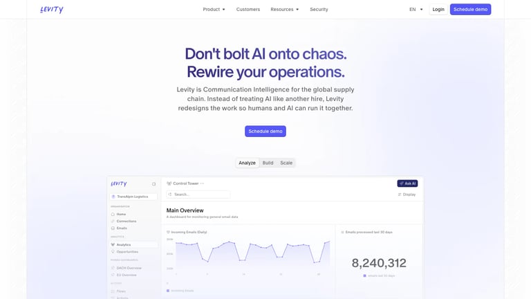 Levity website homepage screenshot