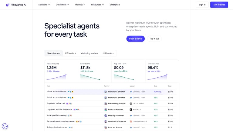 Relevance AI website homepage screenshot
