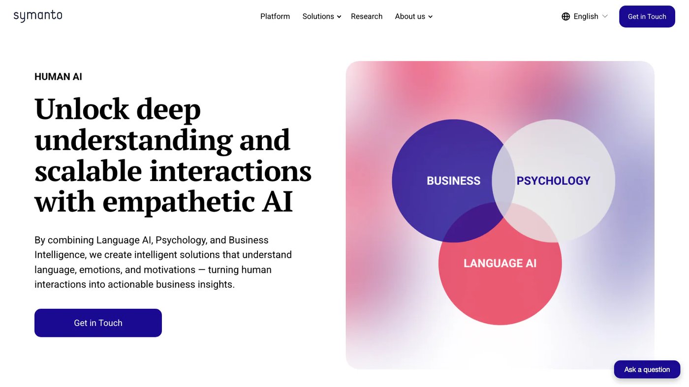 Symanto website homepage screenshot